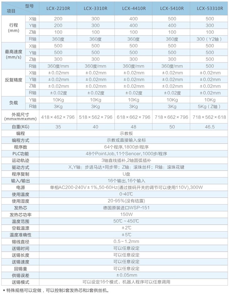 四軸自動(dòng)焊錫機(jī)器人技術(shù)參數(shù)