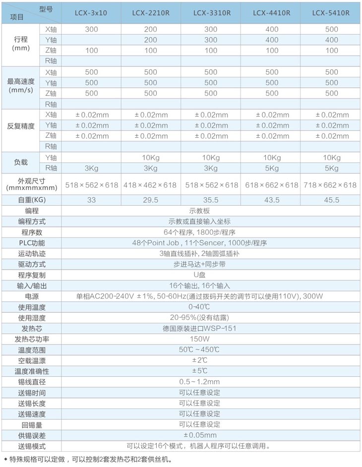 三軸雙焊頭自動(dòng)焊錫機(jī)技術(shù)參數(shù)