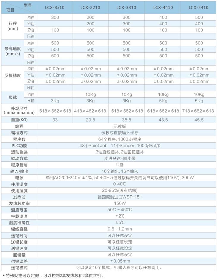 四軸自動(dòng)焊錫機(jī)器人參數(shù)